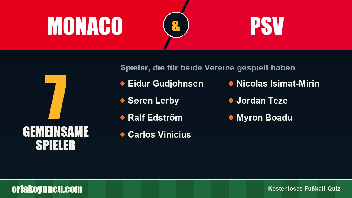 Spieler, die für Monaco und PSV gespielt haben: 7 Spieler