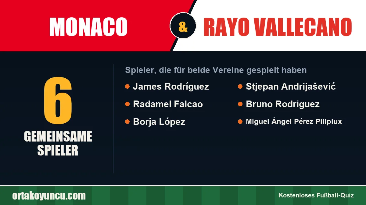 Spieler, die für Monaco und Rayo Vallecano gespielt haben: 6 Spieler