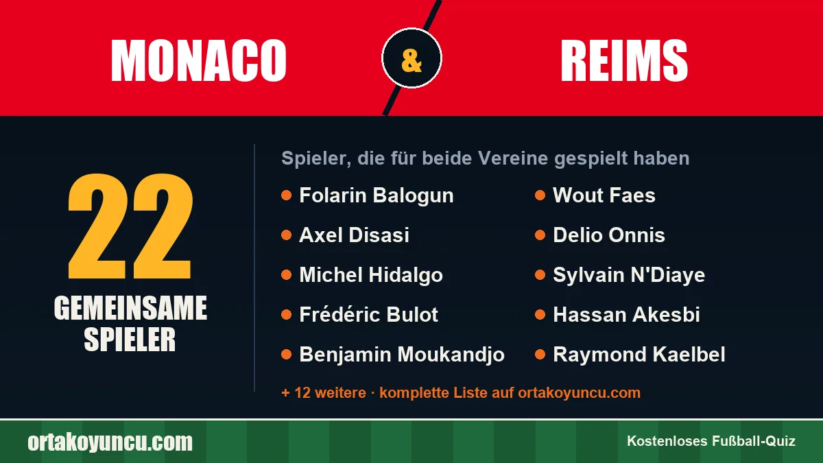 Spieler, die für Monaco und Reims gespielt haben: 22 Spieler