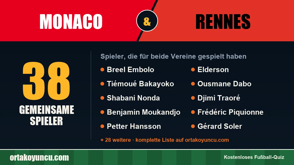Spieler, die für Monaco und Rennes gespielt haben: 38 Spieler