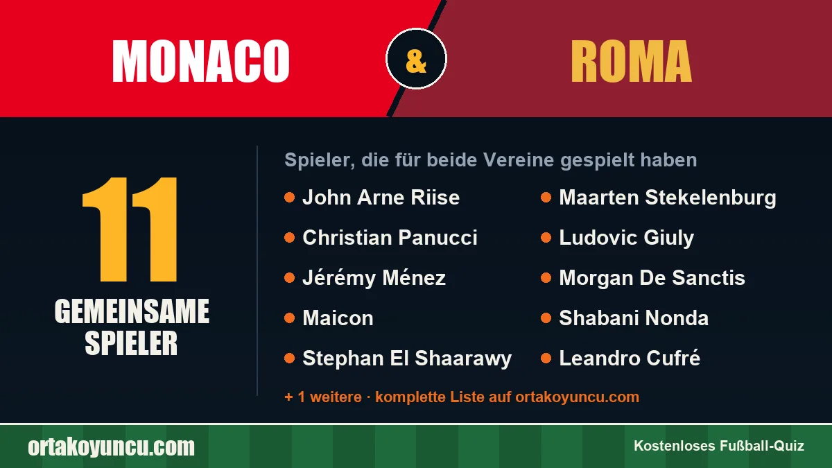 Spieler, die für Monaco und Roma gespielt haben: 11 Spieler