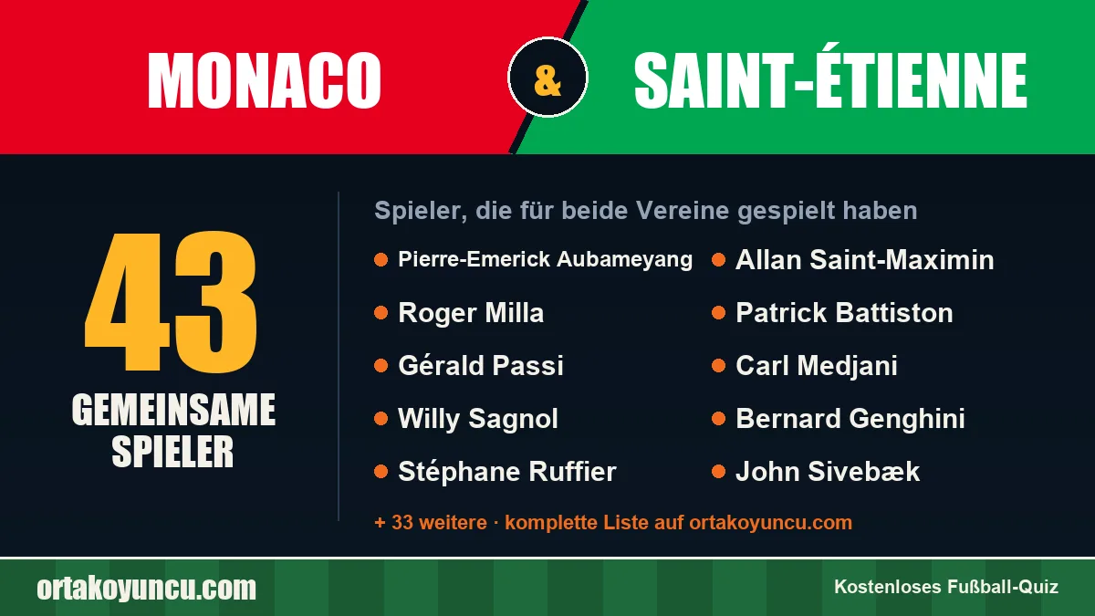 Spieler, die für Monaco und Saint-Étienne gespielt haben: 43 Spieler