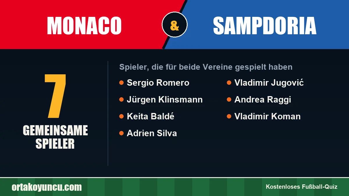 Spieler, die für Monaco und Sampdoria gespielt haben: 7 Spieler