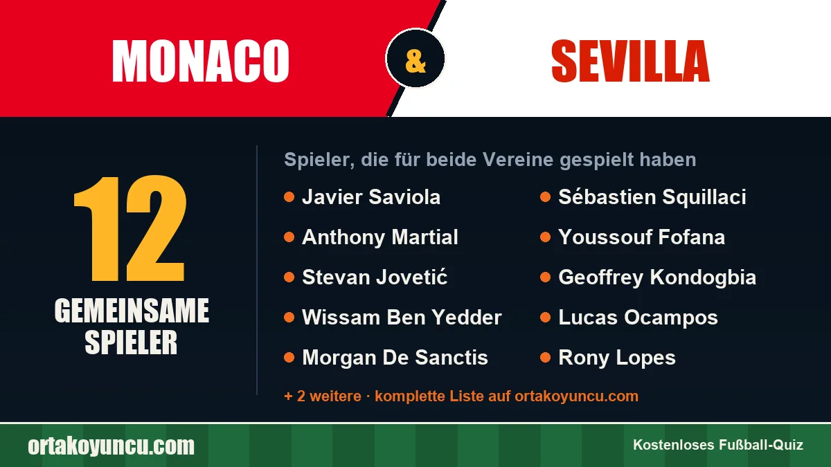 Spieler, die für Monaco und Sevilla gespielt haben: 12 Spieler
