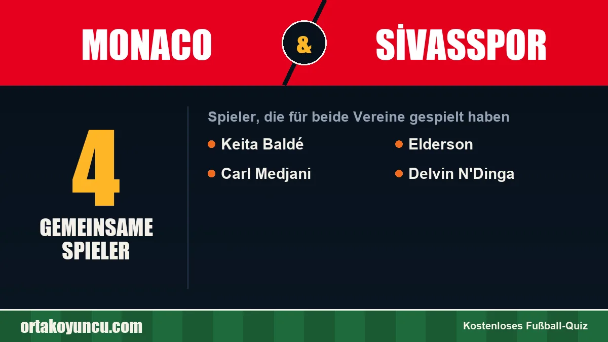 Spieler, die für Monaco und Sivasspor gespielt haben: 4 Spieler