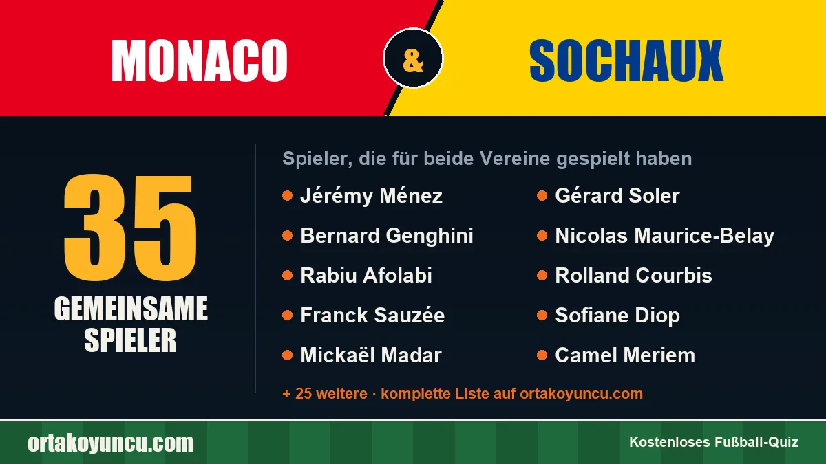 Spieler, die für Monaco und Sochaux gespielt haben: 35 Spieler