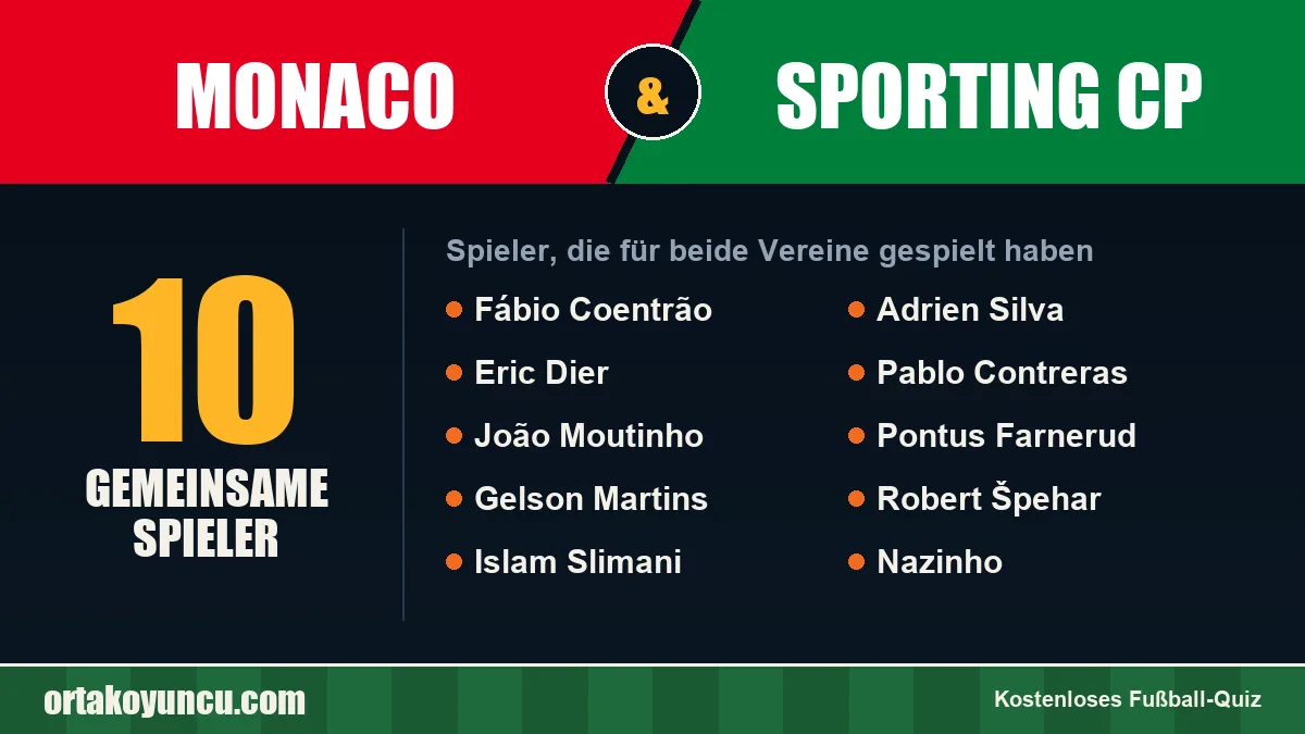 Spieler, die für Monaco und Sporting CP gespielt haben: 10 Spieler