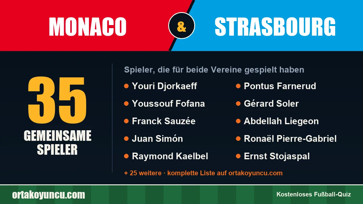 Spieler, die für Monaco und Strasbourg gespielt haben: 35 Spieler