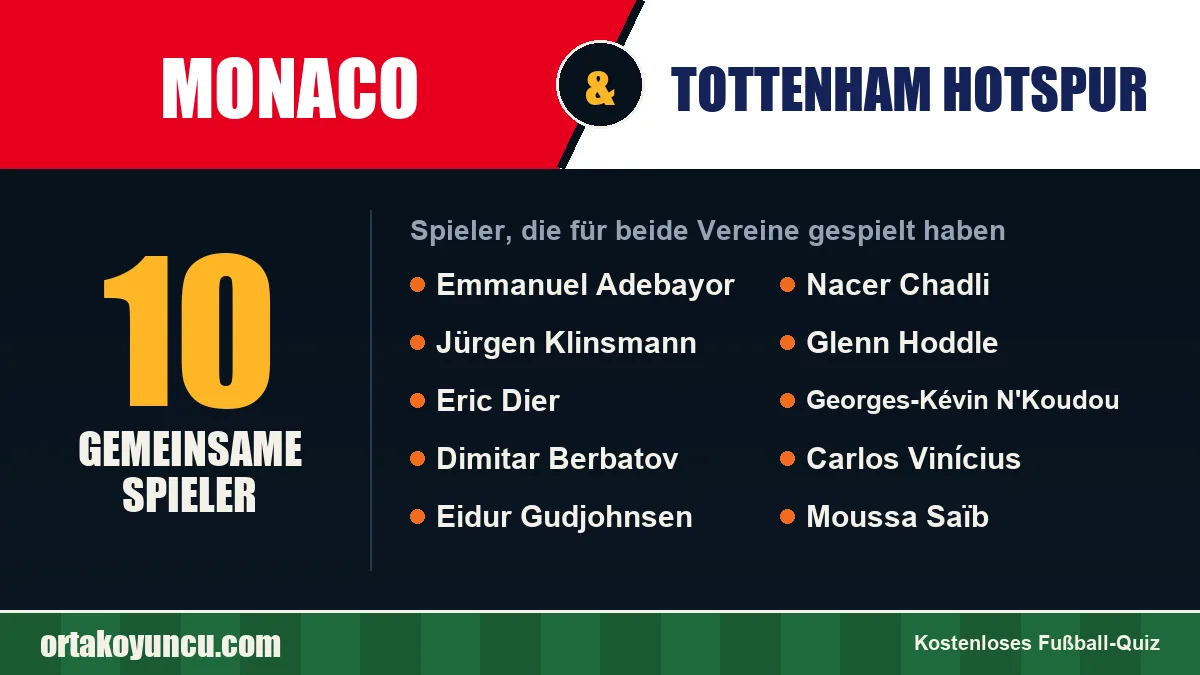 Spieler, die für Monaco und Tottenham Hotspur gespielt haben: 10 Spieler