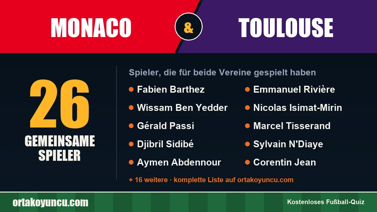 Spieler, die für Monaco und Toulouse gespielt haben: 26 Spieler