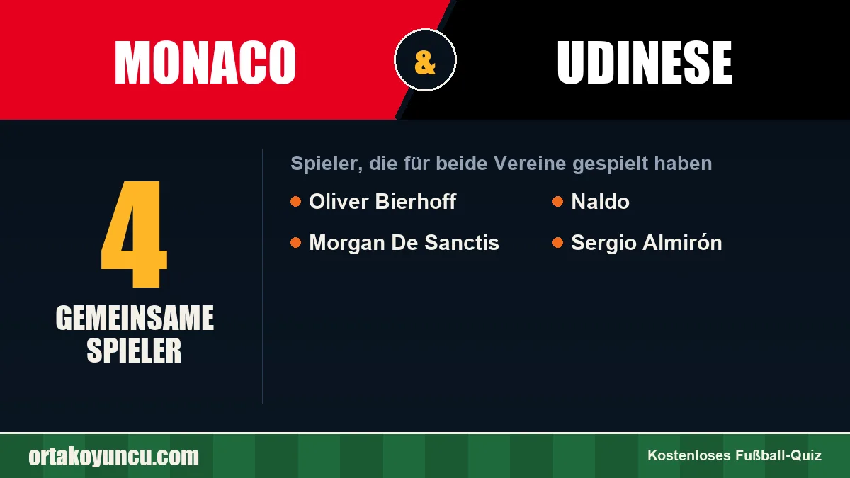 Spieler, die für Monaco und Udinese gespielt haben: 4 Spieler