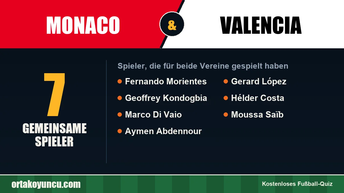 Spieler, die für Monaco und Valencia gespielt haben: 7 Spieler