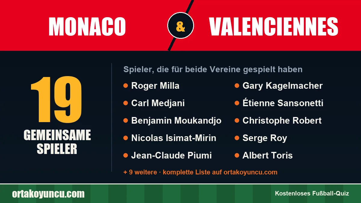 Spieler, die für Monaco und Valenciennes gespielt haben: 19 Spieler