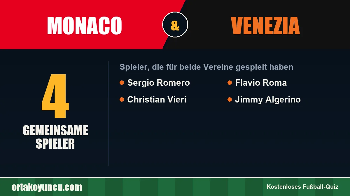 Spieler, die für Monaco und Venezia gespielt haben: 4 Spieler