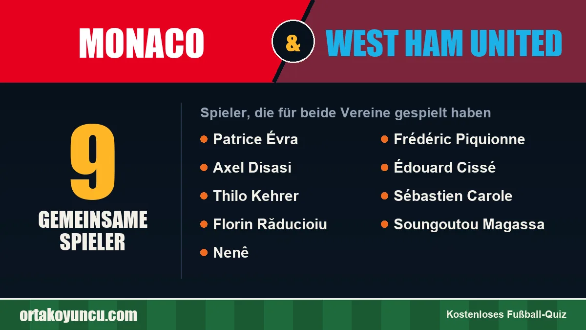Spieler, die für Monaco und West Ham United gespielt haben: 9 Spieler