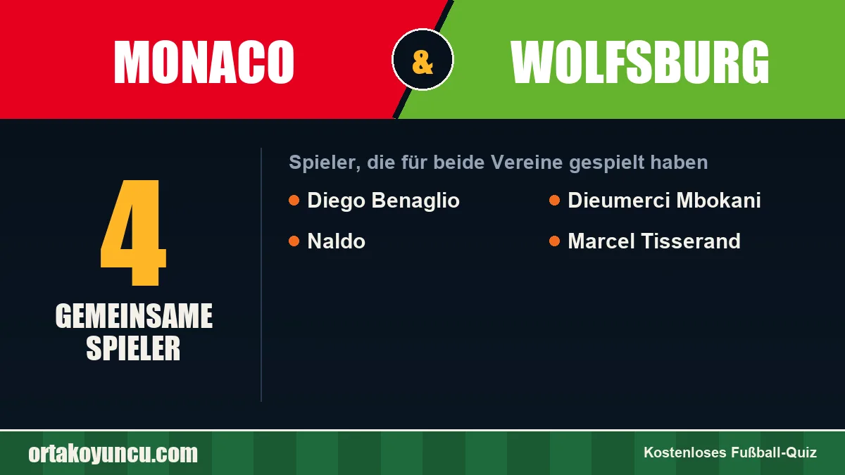 Spieler, die für Monaco und Wolfsburg gespielt haben: 4 Spieler