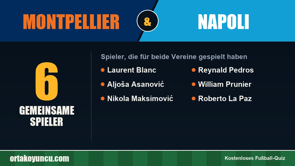 Spieler, die für Montpellier und Napoli gespielt haben: 6 Spieler