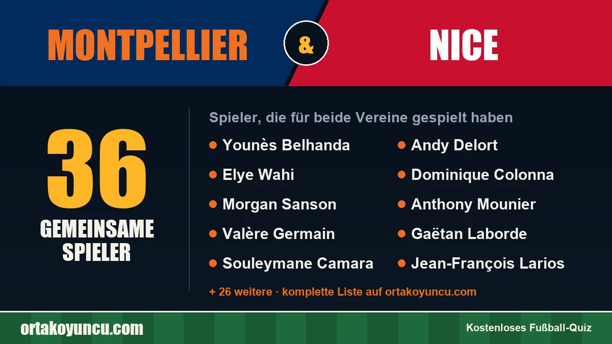 Spieler, die für Montpellier und Nice gespielt haben: 36 Spieler