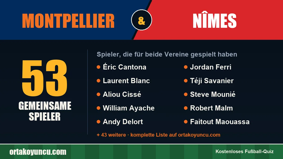 Spieler, die für Montpellier und Nîmes gespielt haben: 53 Spieler