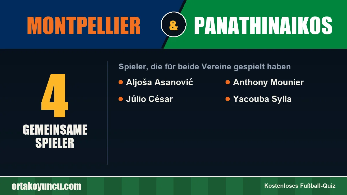 Spieler, die für Montpellier und Panathinaikos gespielt haben: 4 Spieler
