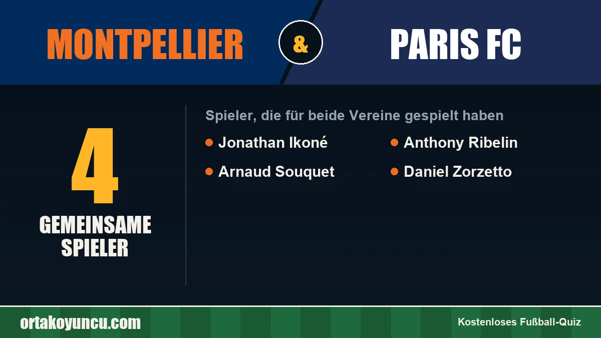 Spieler, die für Montpellier und Paris FC gespielt haben: 4 Spieler