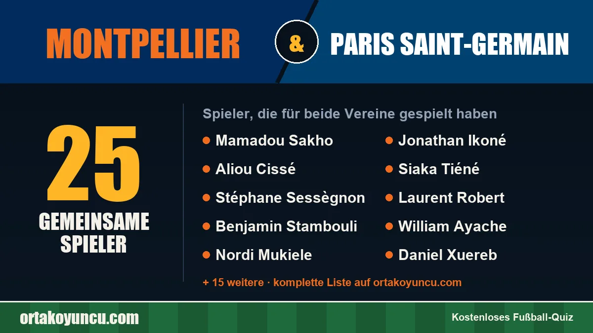 Spieler, die für Montpellier und Paris Saint-Germain gespielt haben: 25 Spieler