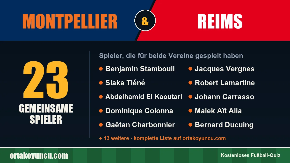 Spieler, die für Montpellier und Reims gespielt haben: 23 Spieler