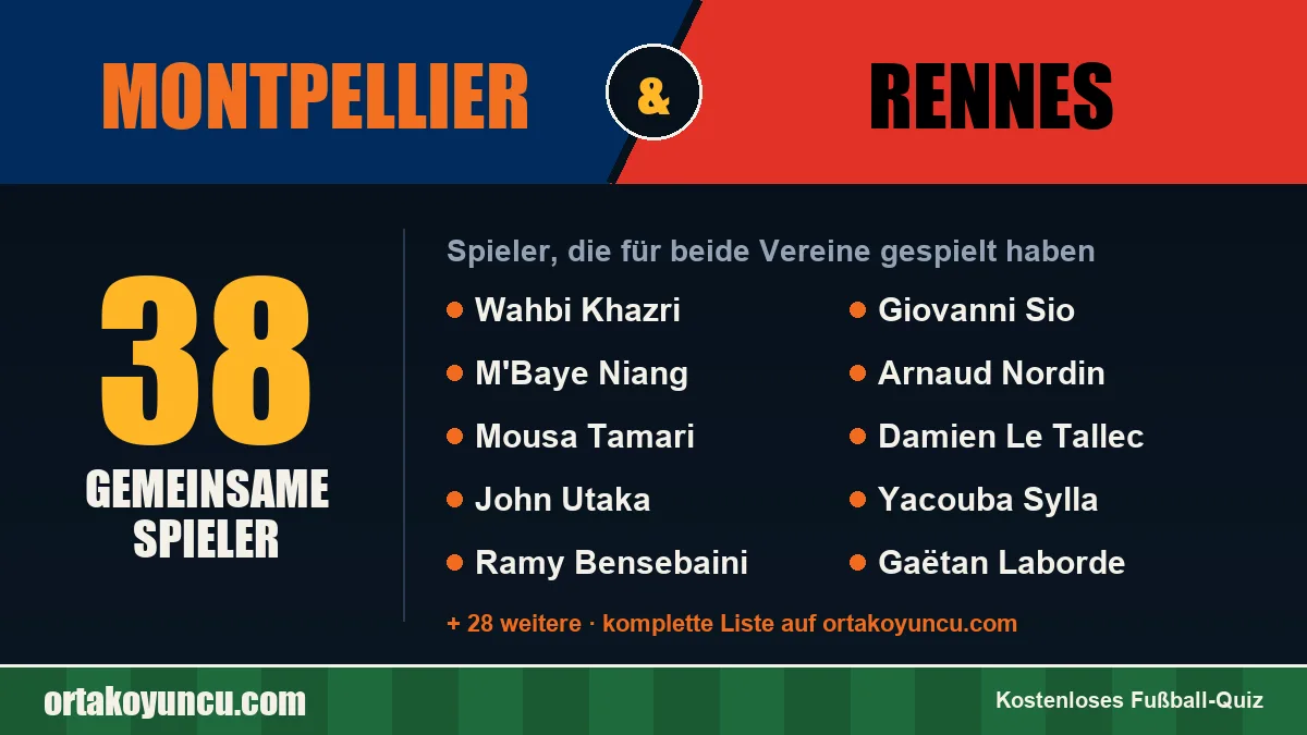 Spieler, die für Montpellier und Rennes gespielt haben: 38 Spieler