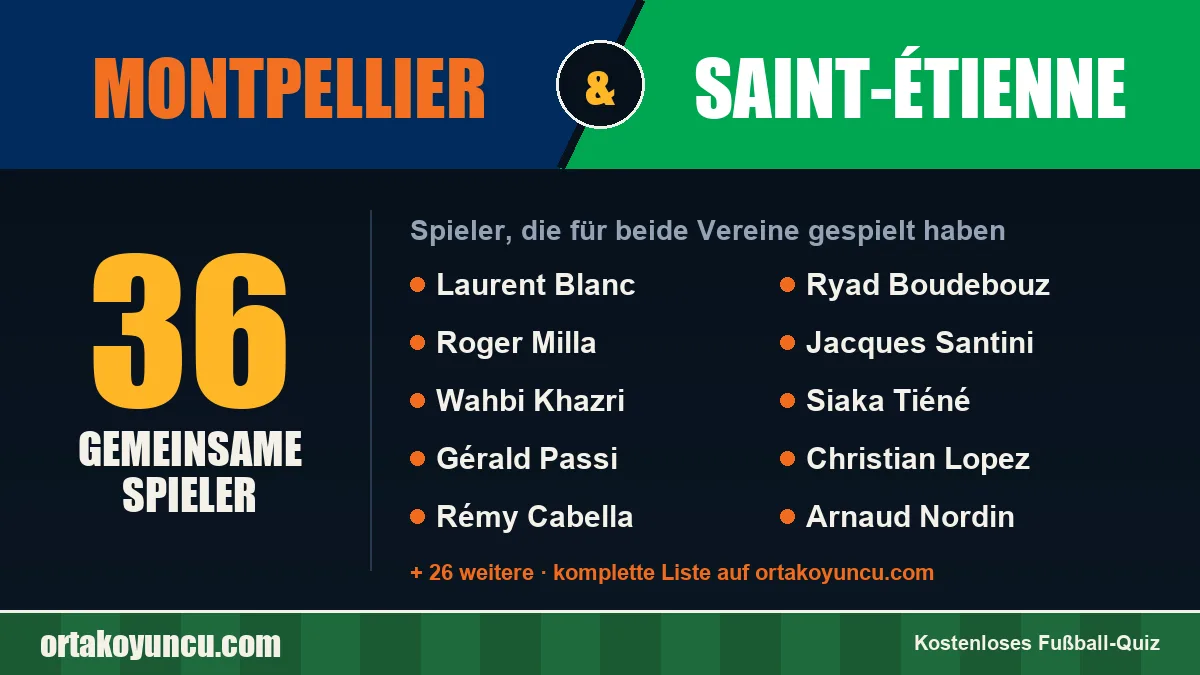Spieler, die für Montpellier und Saint-Étienne gespielt haben: 36 Spieler