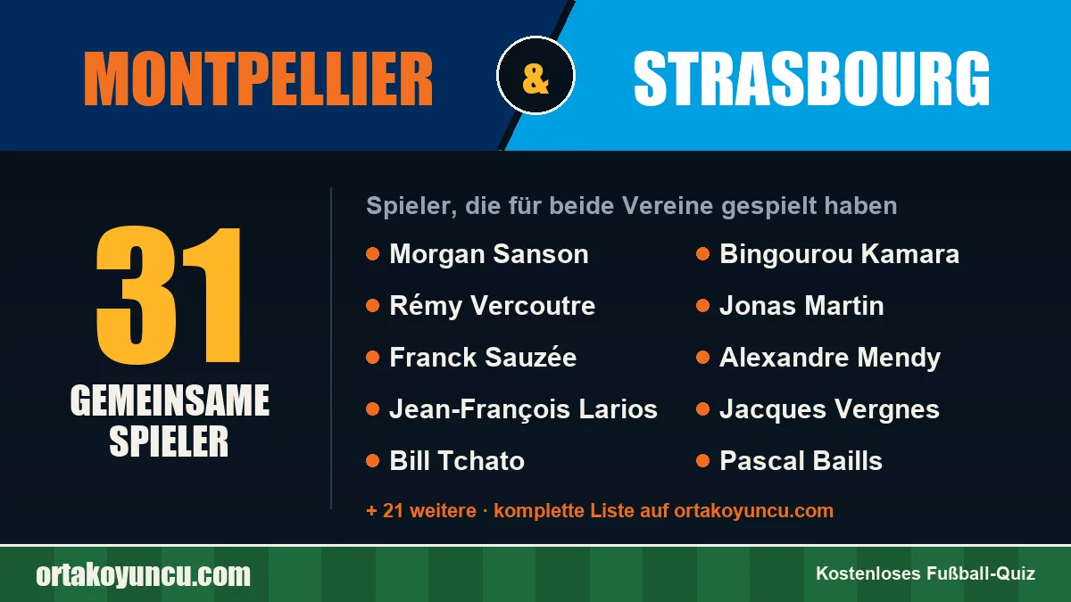 Spieler, die für Montpellier und Strasbourg gespielt haben: 31 Spieler
