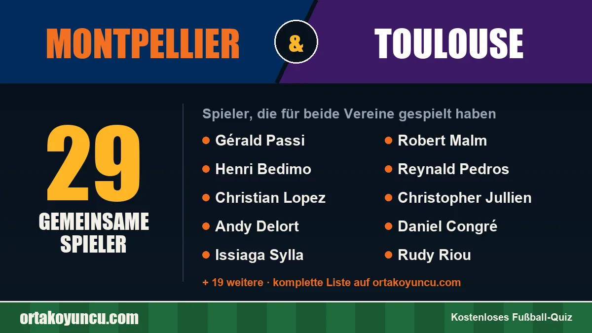Spieler, die für Montpellier und Toulouse gespielt haben: 29 Spieler