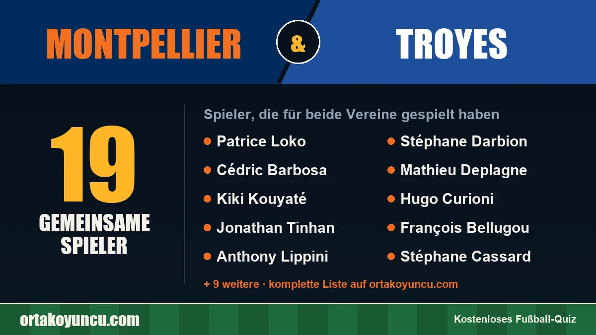 Spieler, die für Montpellier und Troyes gespielt haben: 19 Spieler