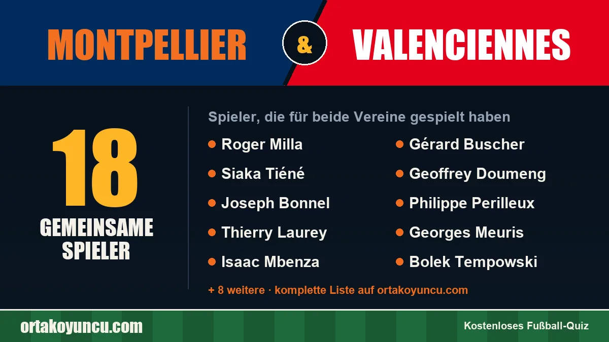 Spieler, die für Montpellier und Valenciennes gespielt haben: 18 Spieler
