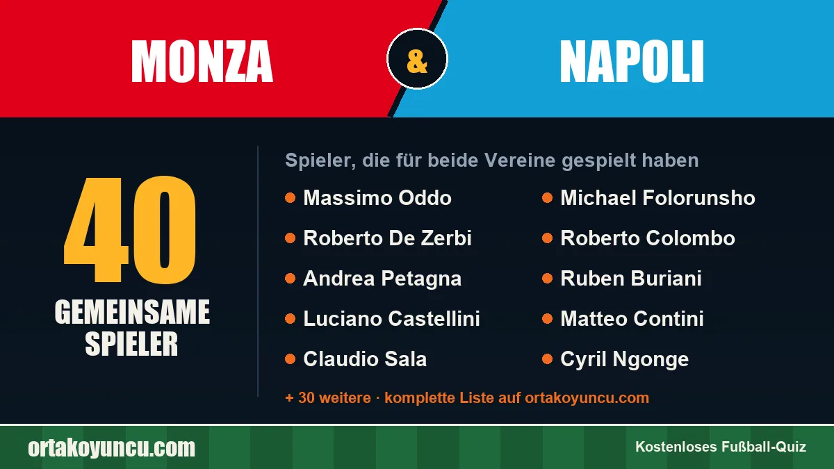 Spieler, die für Monza und Napoli gespielt haben: 40 Spieler