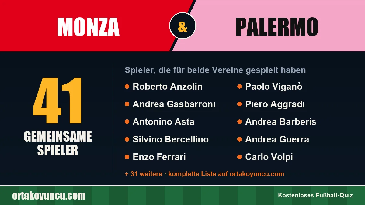 Spieler, die für Monza und Palermo gespielt haben: 41 Spieler