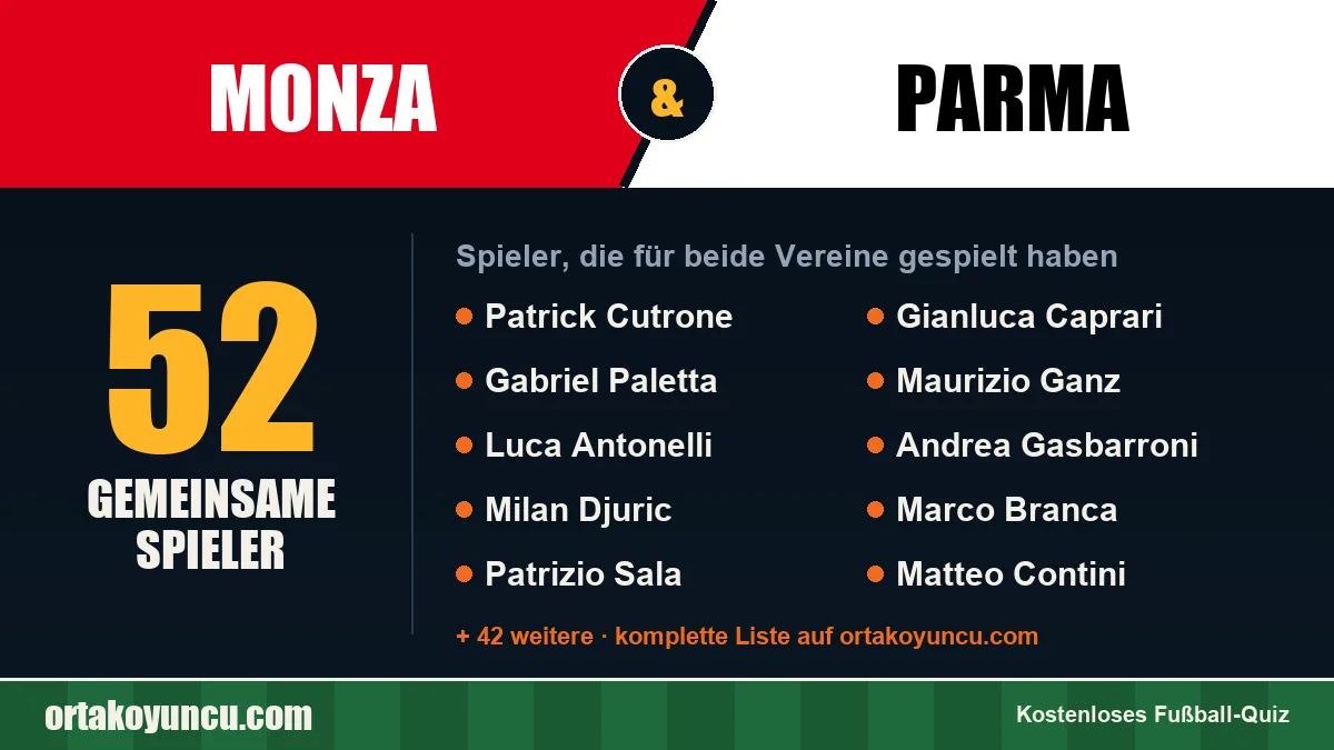 Spieler, die für Monza und Parma gespielt haben: 52 Spieler