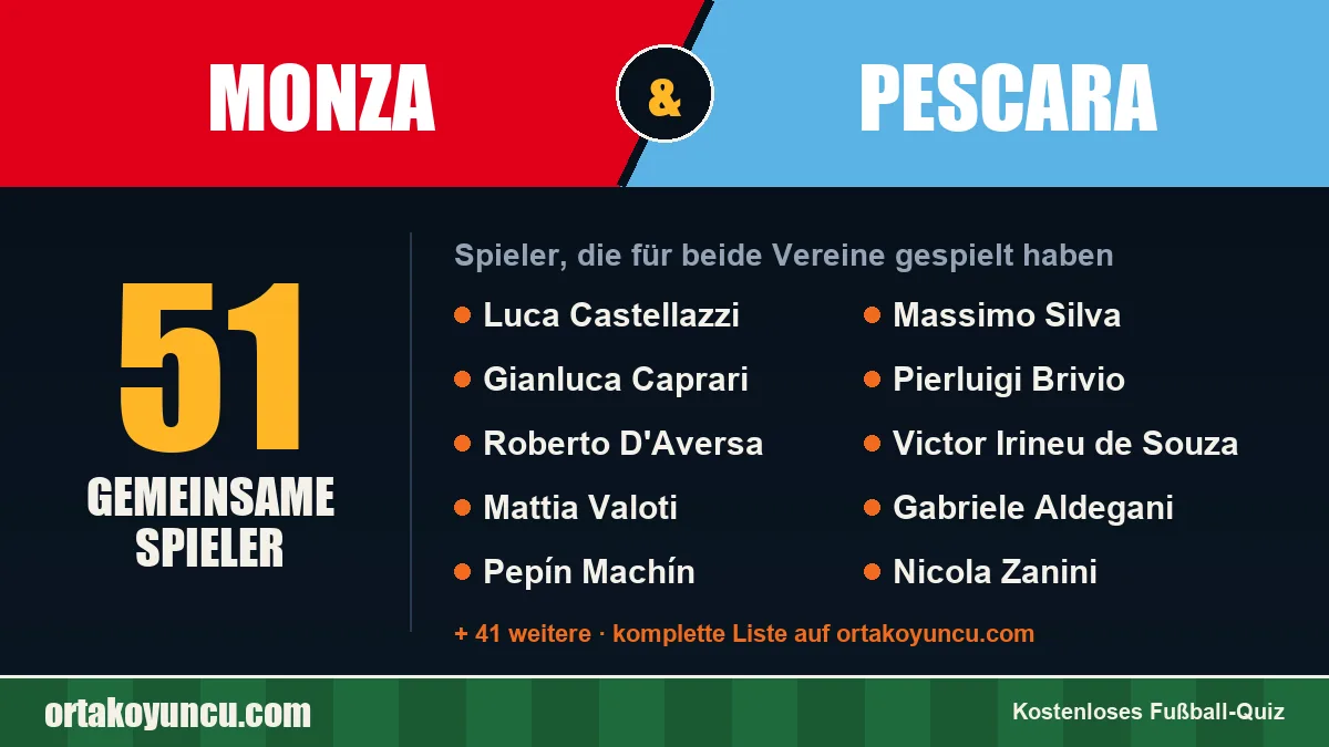Spieler, die für Monza und Pescara gespielt haben: 51 Spieler