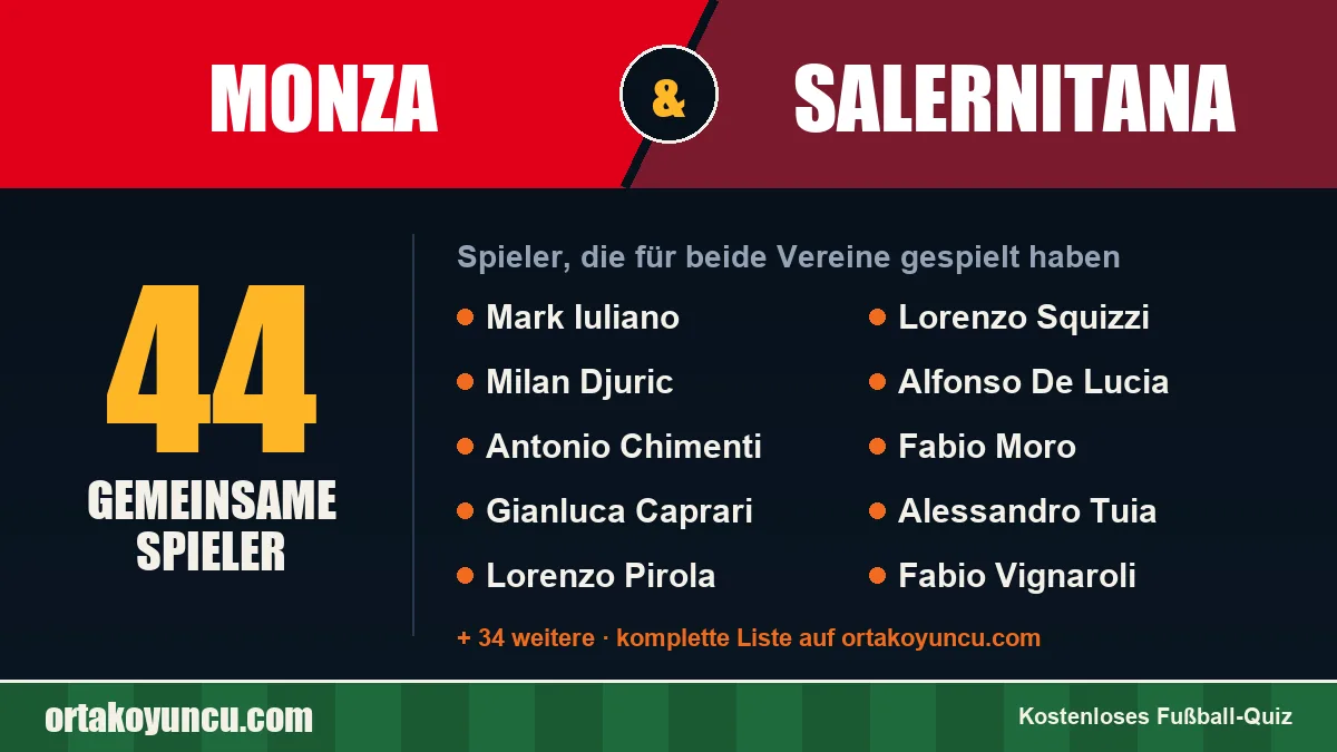 Spieler, die für Monza und Salernitana gespielt haben: 44 Spieler
