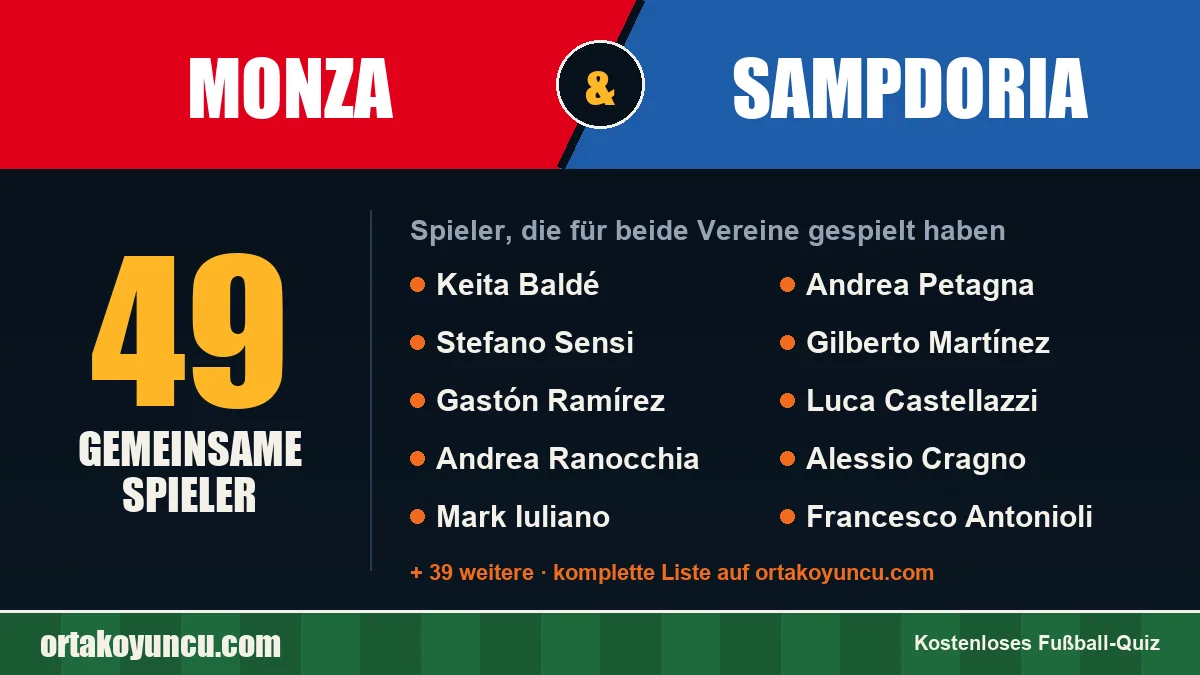 Spieler, die für Monza und Sampdoria gespielt haben: 49 Spieler
