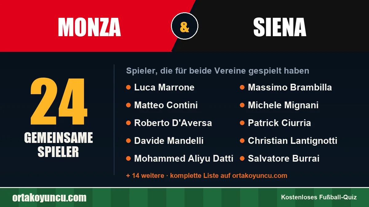 Spieler, die für Monza und Siena gespielt haben: 24 Spieler