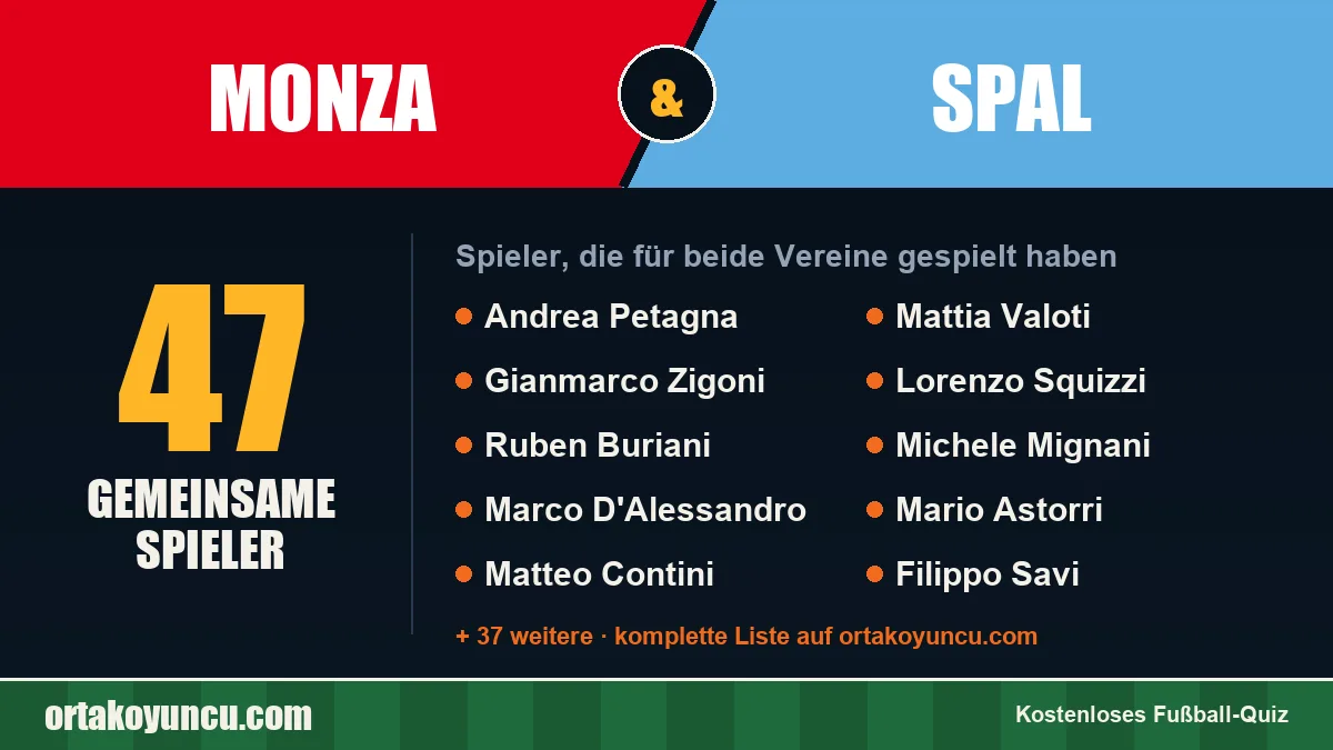 Spieler, die für Monza und SPAL gespielt haben: 47 Spieler