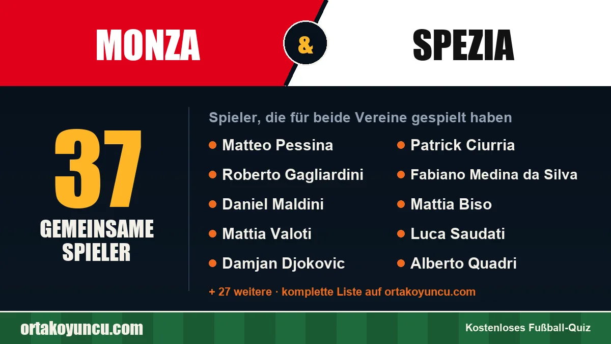 Spieler, die für Monza und Spezia gespielt haben: 37 Spieler