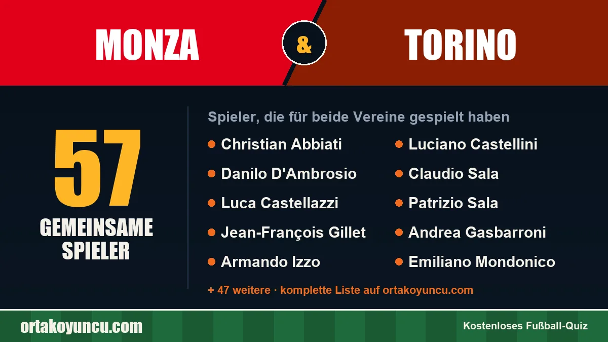 Spieler, die für Monza und Torino gespielt haben: 57 Spieler