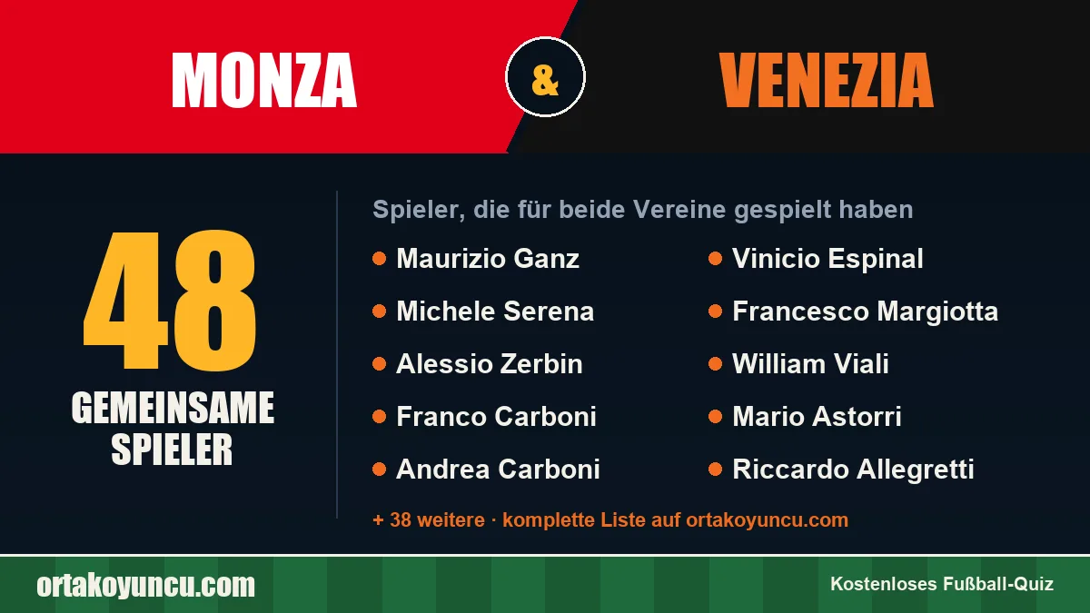Spieler, die für Monza und Venezia gespielt haben: 48 Spieler