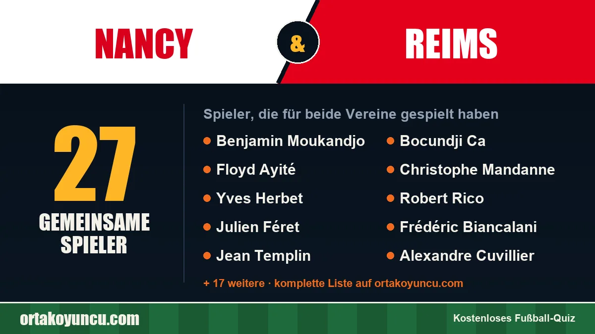 Spieler, die für Nancy und Reims gespielt haben: 27 Spieler