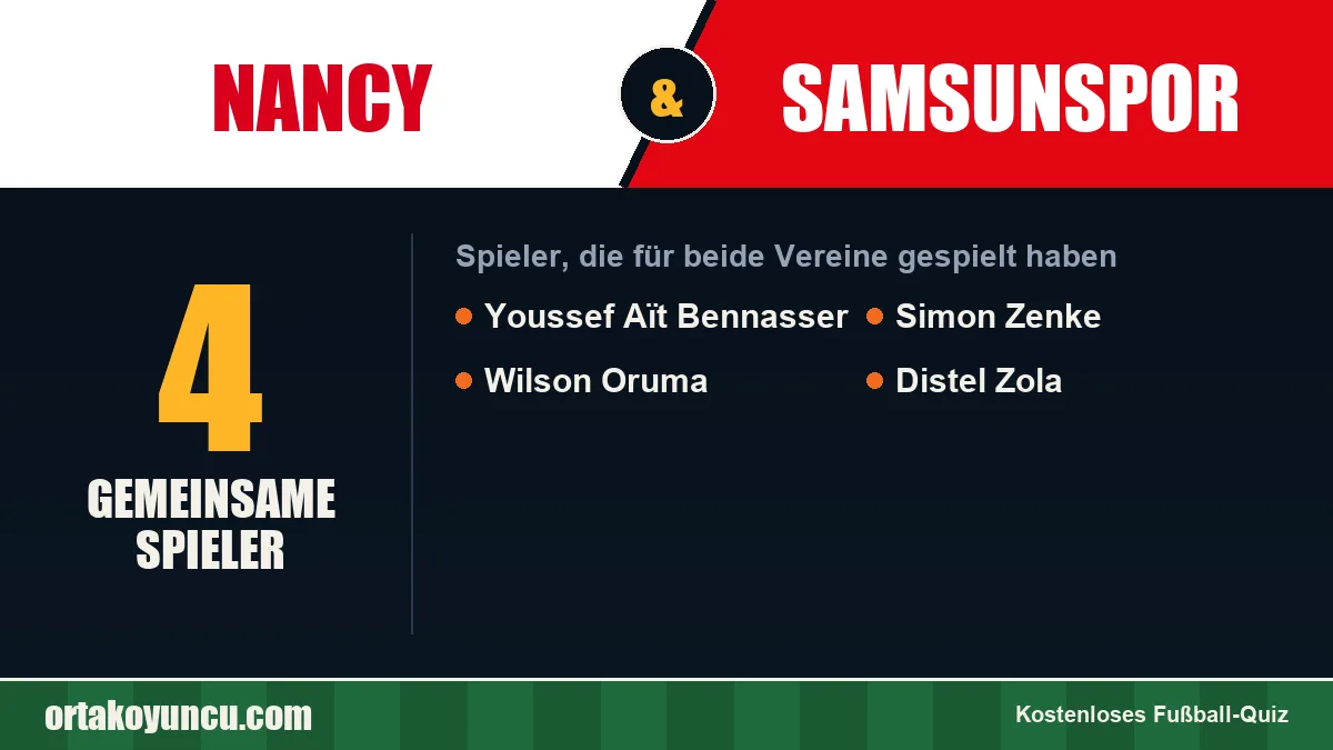 Spieler, die für Nancy und Samsunspor gespielt haben: 4 Spieler