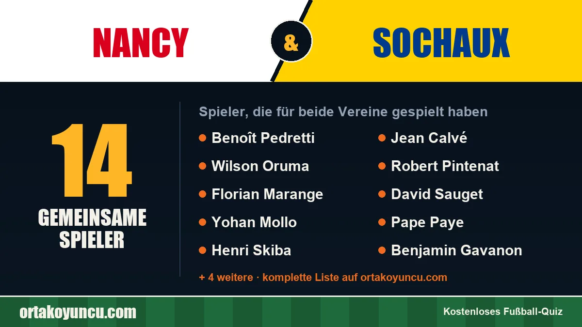 Spieler, die für Nancy und Sochaux gespielt haben: 14 Spieler