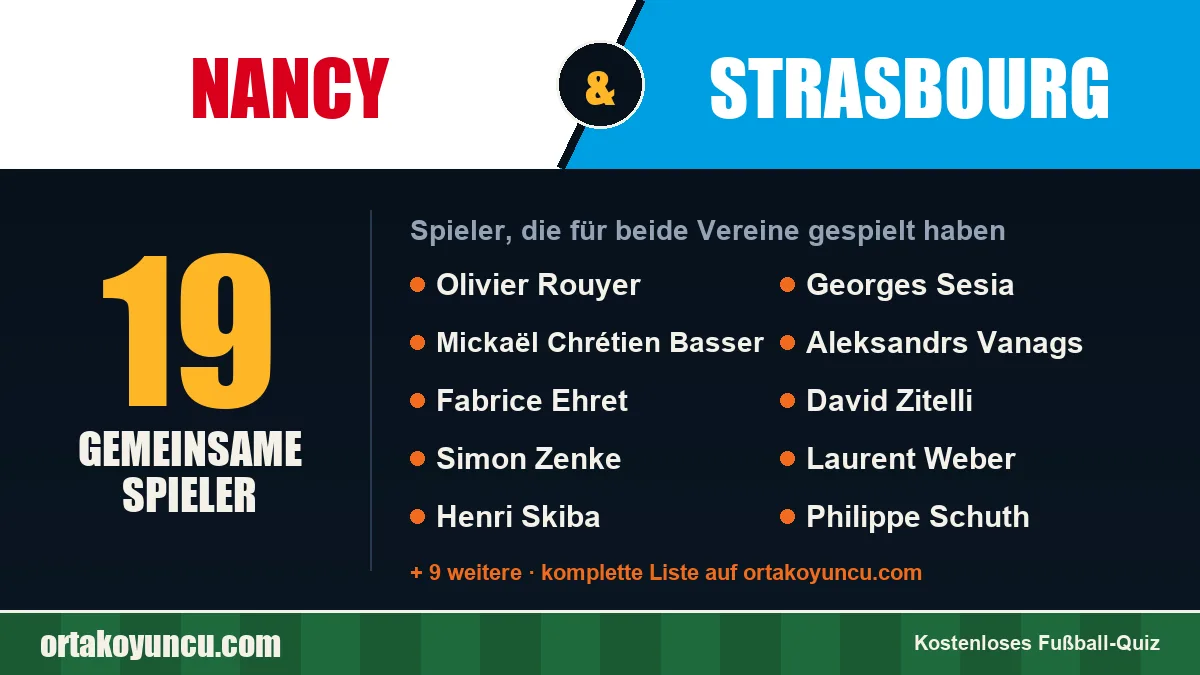 Spieler, die für Nancy und Strasbourg gespielt haben: 19 Spieler