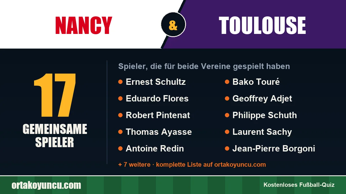 Spieler, die für Nancy und Toulouse gespielt haben: 17 Spieler