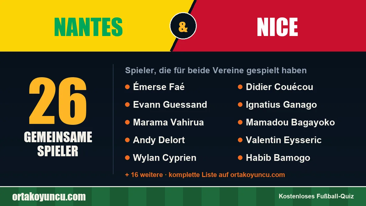 Spieler, die für Nantes und Nice gespielt haben: 26 Spieler